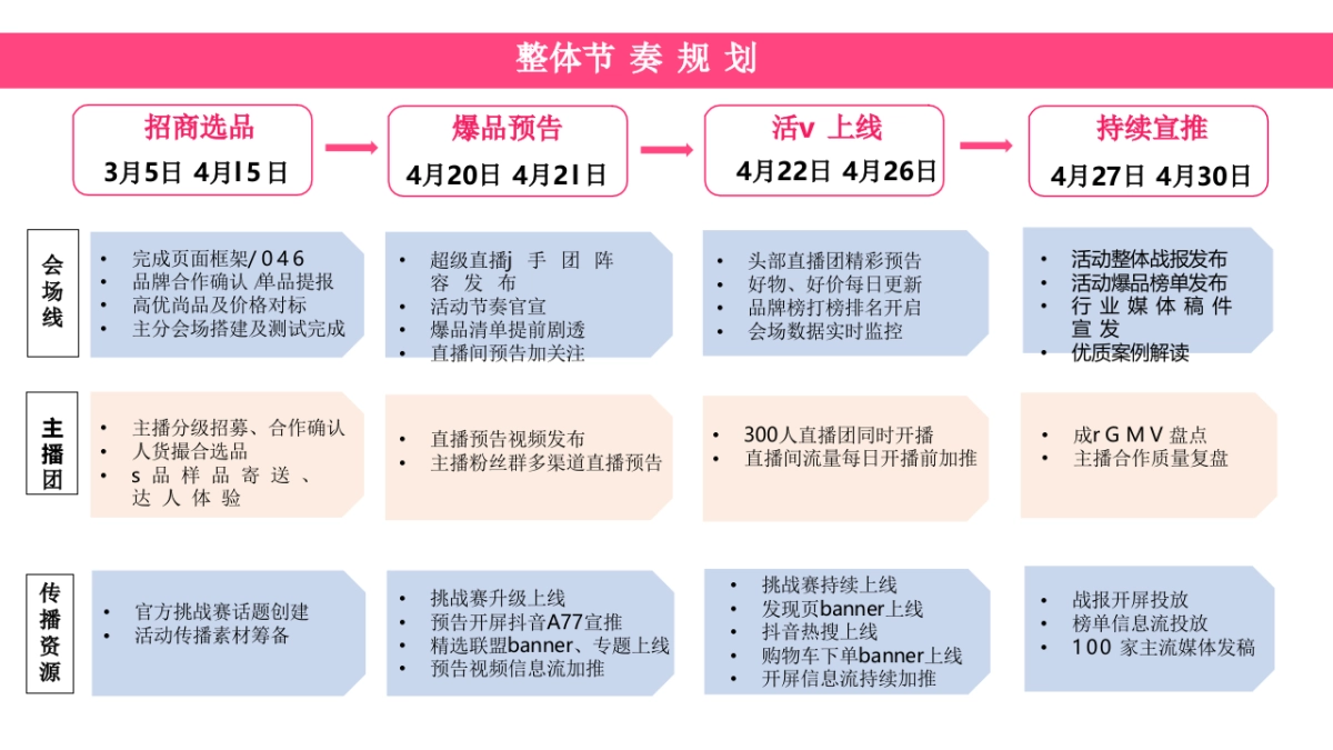 2020抖in好物节·全民直播购物嘉年华招商方案_第9页