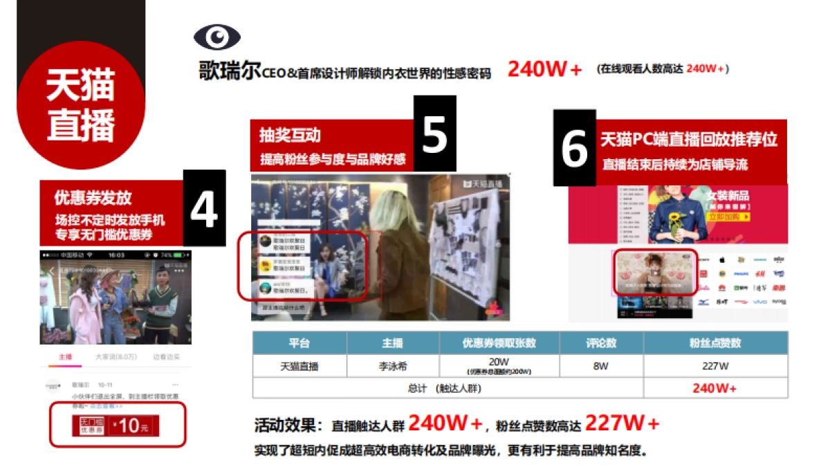 2020维飒爽服饰电商直播策划方案-29P _第10页