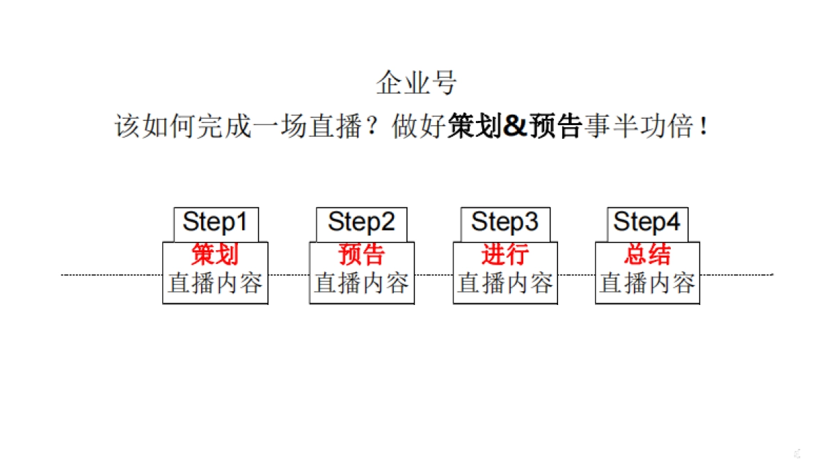 2020小红书企业号直播手册_第6页