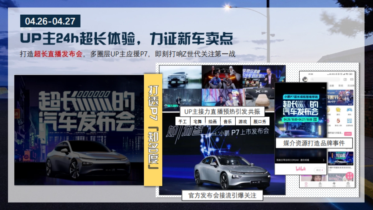 2020小鹏P7新车推广整合营销方案（直播发布会+综艺）_第4页