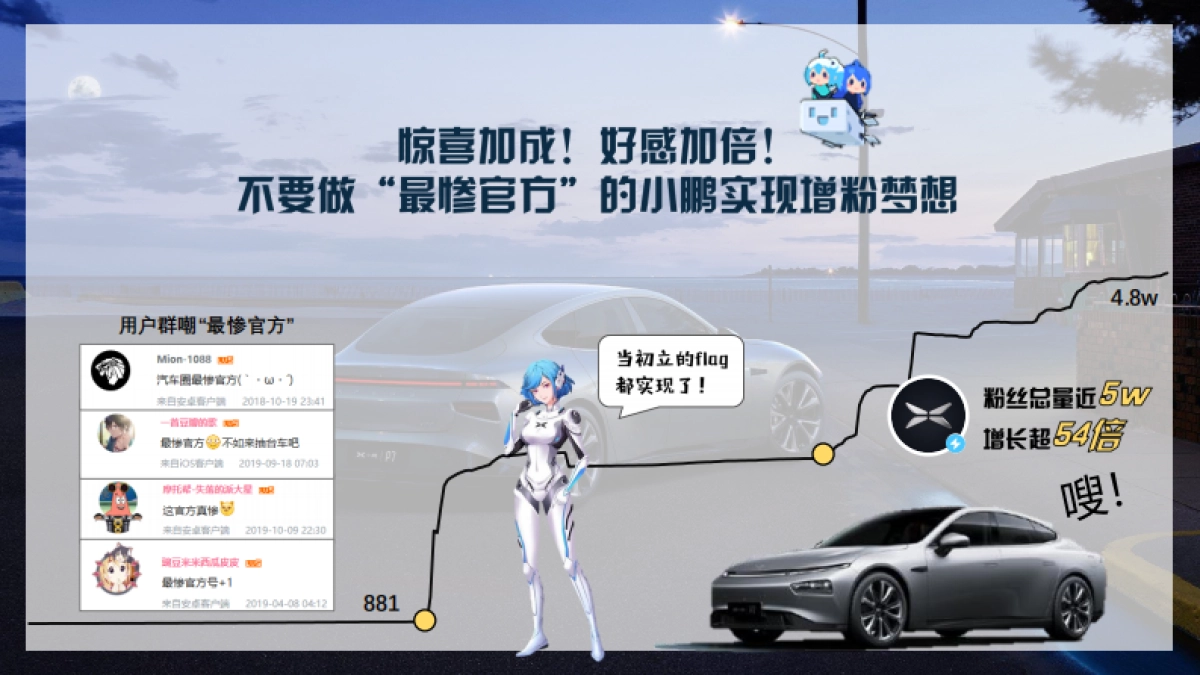 2020小鹏P7新车推广整合营销方案（直播发布会+综艺）_第7页