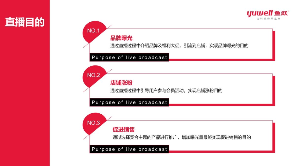 2020医疗健康品牌618淘宝直播营销方案-38P_第7页