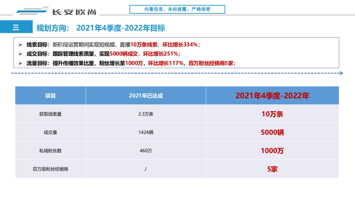 2021-2022年度经销商线上营销（短视频、直播）代理运营招标方案v3_第10页