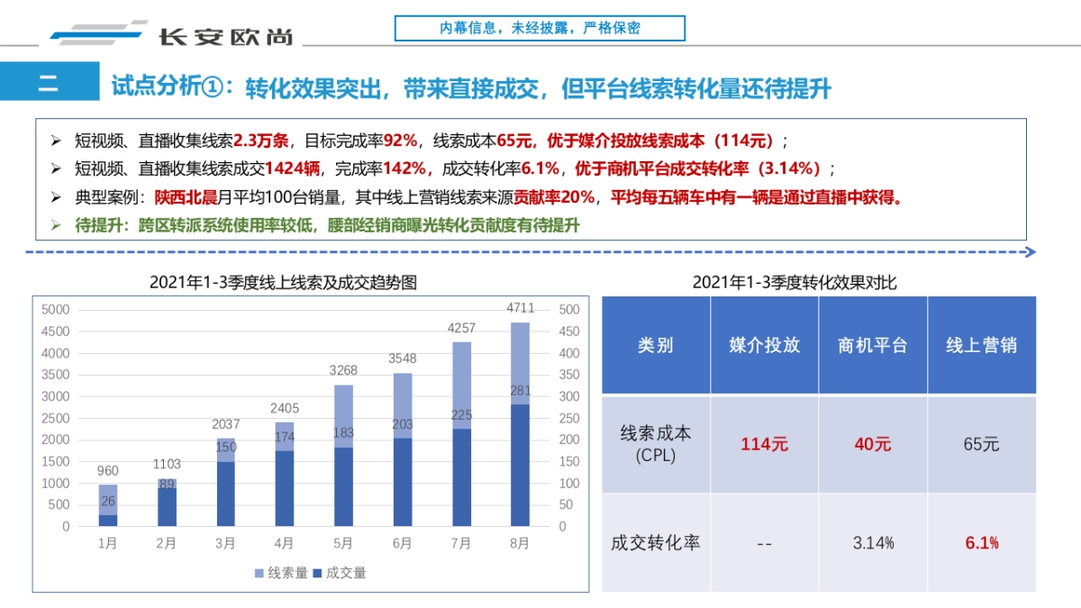 2021-2022年度经销商线上营销（短视频、直播）代理运营招标方案v3_第4页