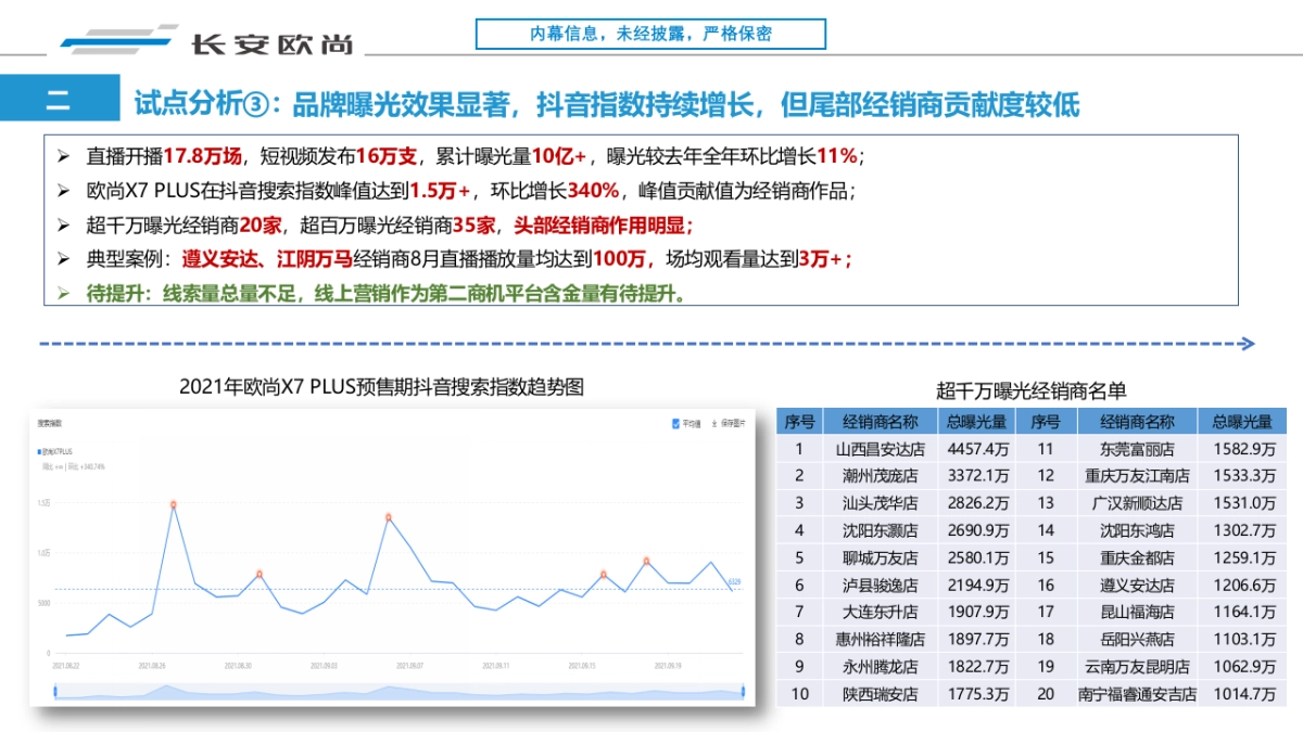 2021-2022年度经销商线上营销（短视频、直播）代理运营招标方案v3_第6页