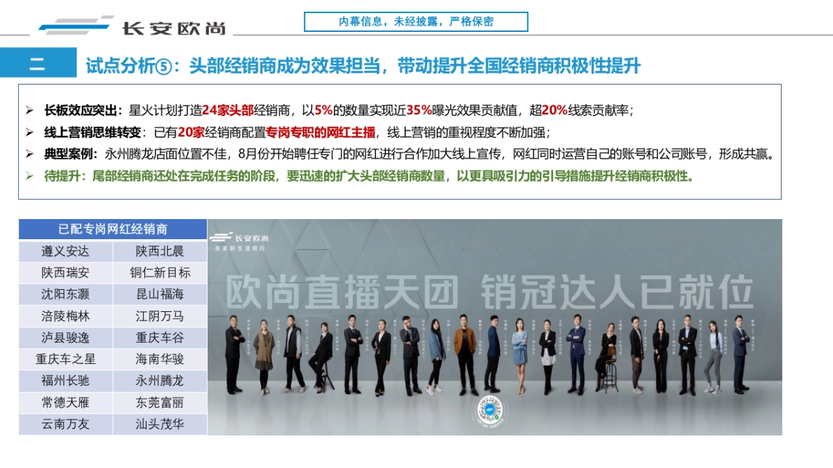 2021-2022年度经销商线上营销（短视频、直播）代理运营招标方案v3_第8页