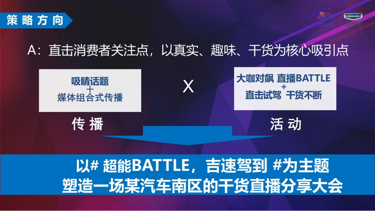 2021吉利汽车直播嘉年华策划方案-43P_第7页