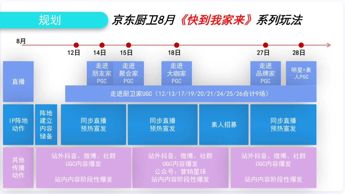 2021京东厨卫815直播方案_第6页