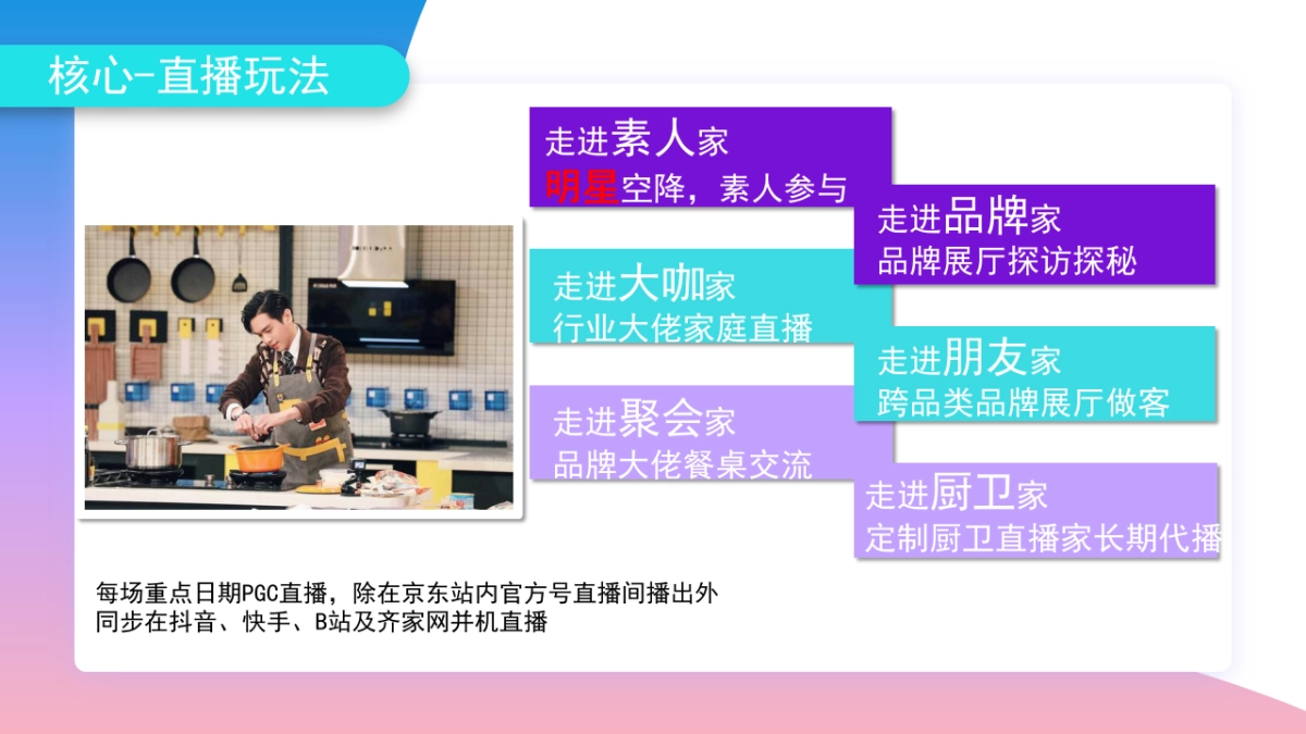 2021京东厨卫815直播方案_第7页
