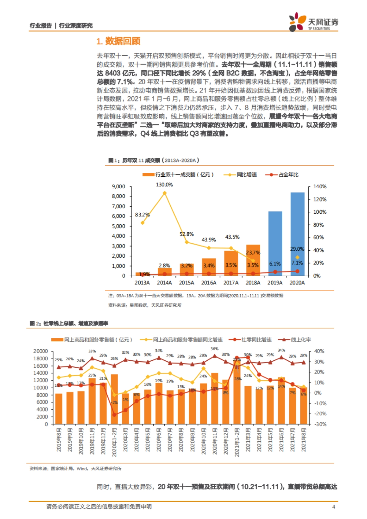 2021年双11前瞻：监管推动平台让利商家，直播电商有望再创佳绩-天风证券-23页_第4页