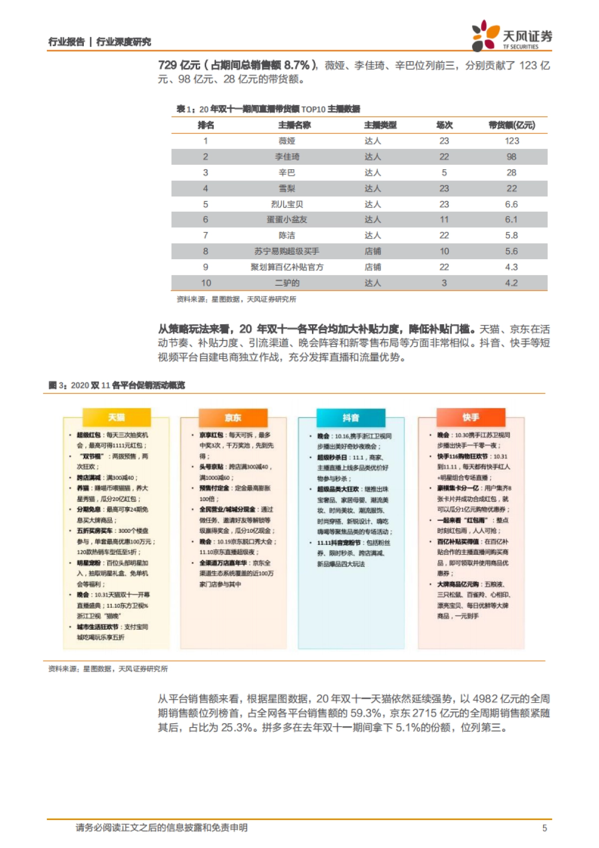 2021年双11前瞻：监管推动平台让利商家，直播电商有望再创佳绩-天风证券-23页_第5页