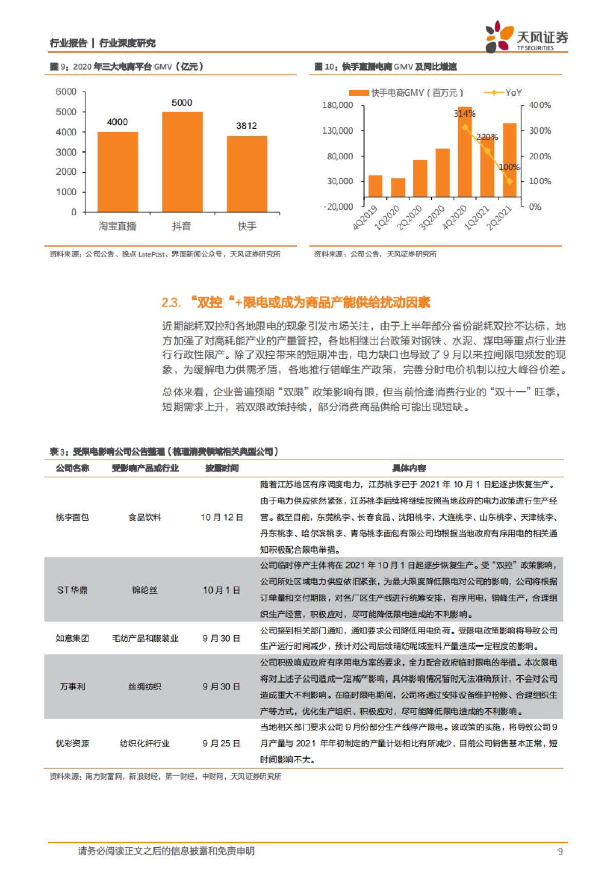 2021年双11前瞻：监管推动平台让利商家，直播电商有望再创佳绩-天风证券-23页_第9页