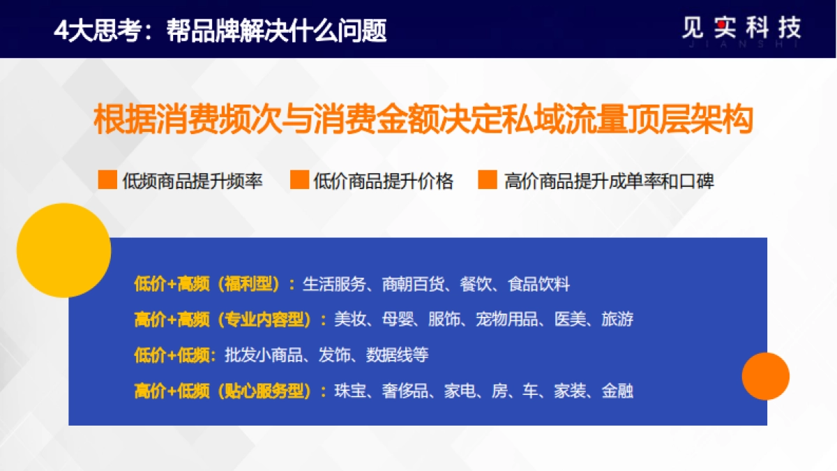 2022私域最燃打法06：私域直播，从0到1000w的九个秘诀_第8页
