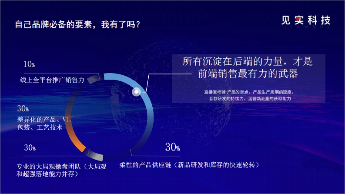 2022私域最燃打法07：把握好这就4点，搞定品牌直播自播_第3页
