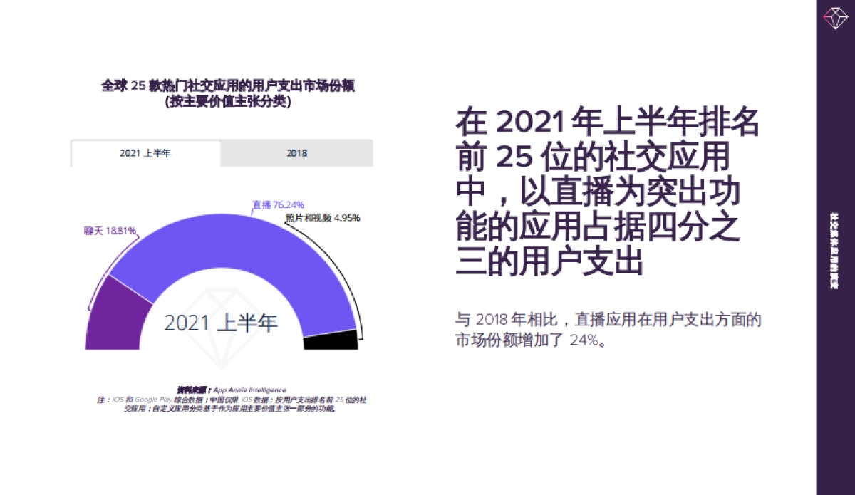 AppAnnie社交媒体应用的演变直播社交媒体的新前沿_第10页