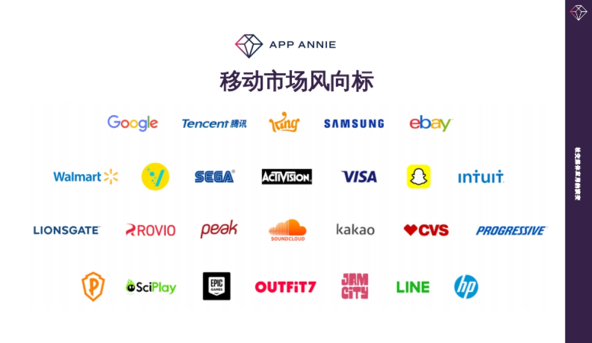 AppAnnie社交媒体应用的演变直播社交媒体的新前沿_第3页