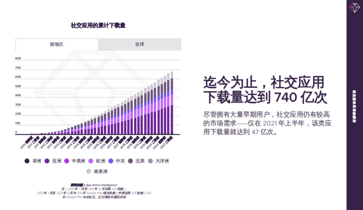 AppAnnie社交媒体应用的演变直播社交媒体的新前沿_第5页