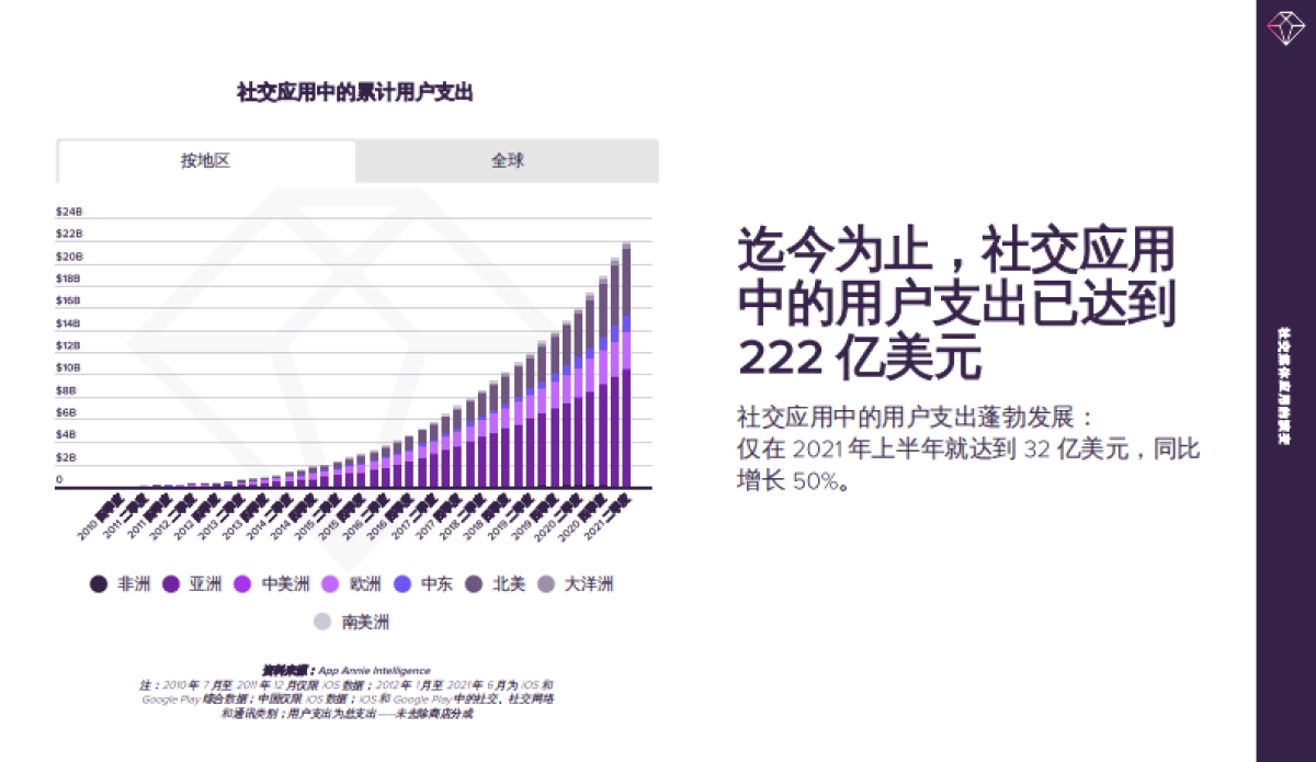 AppAnnie社交媒体应用的演变直播社交媒体的新前沿_第6页