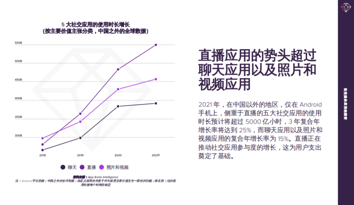 AppAnnie社交媒体应用的演变直播社交媒体的新前沿_第9页