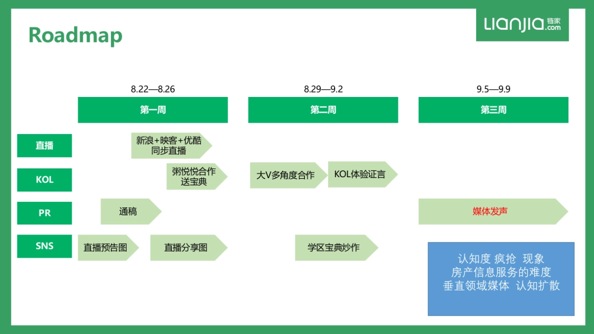 final【链家】学区宝典直播方案_第3页