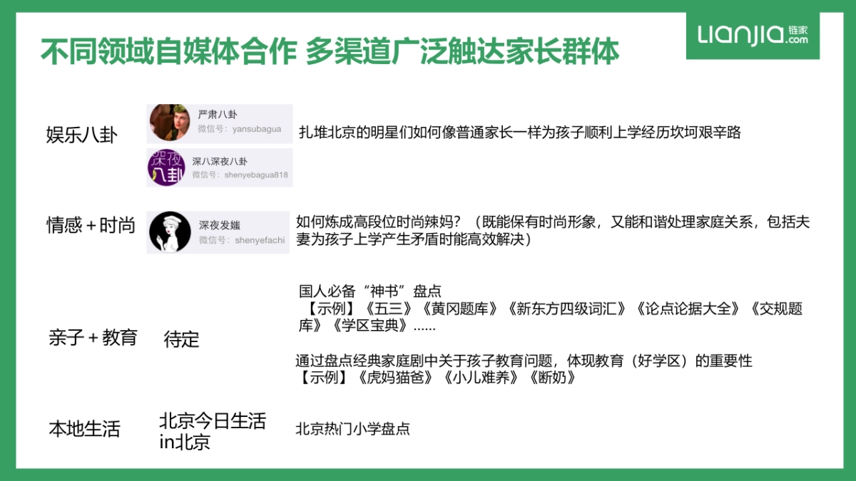 final【链家】学区宝典直播方案_第6页