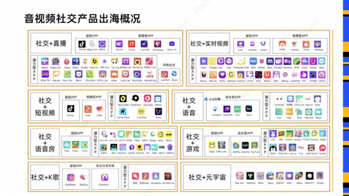 Nativex&Topon直播：找好增长方式社交出海2023-逆风翻盘_第10页