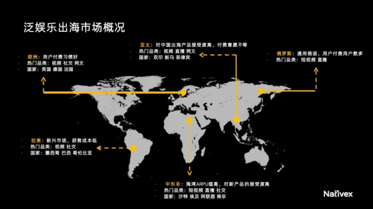 Nativex&Topon直播：找好增长方式社交出海2023-逆风翻盘_第9页