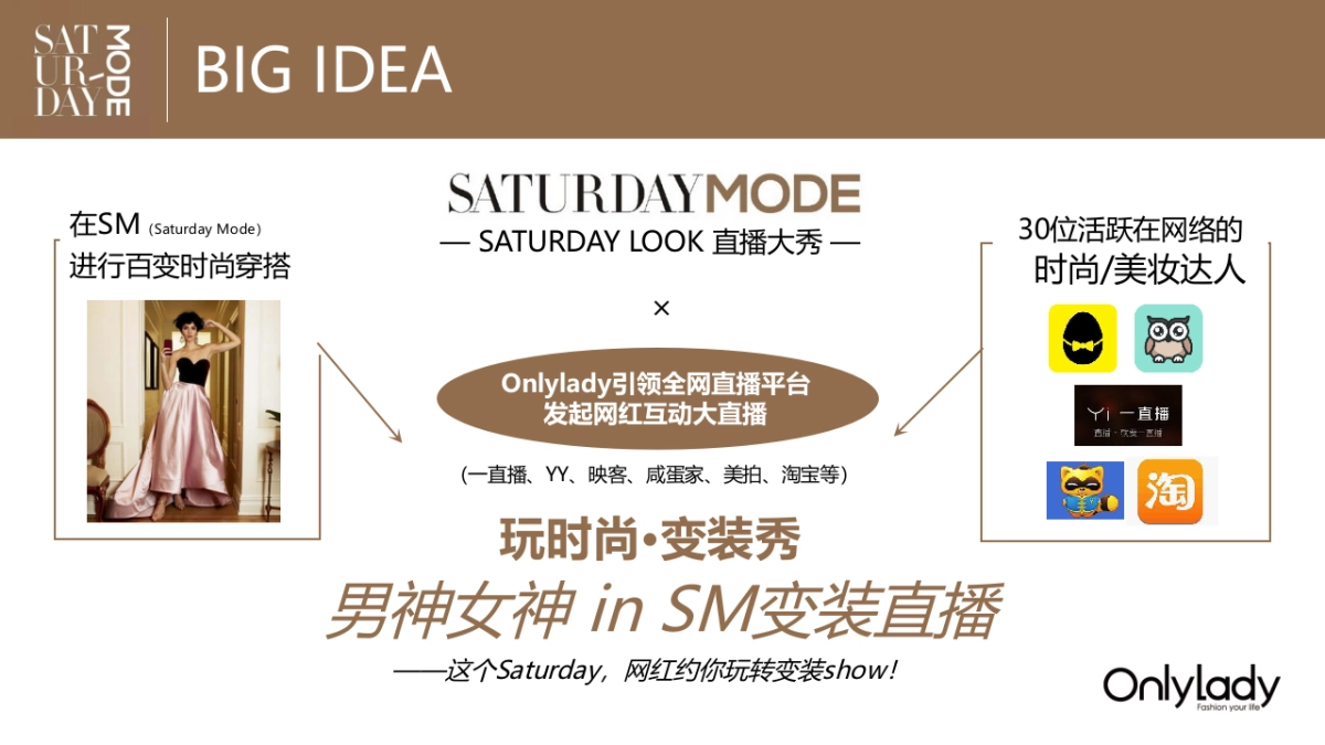 SATURDAY MODE直播策划案-OL_第3页