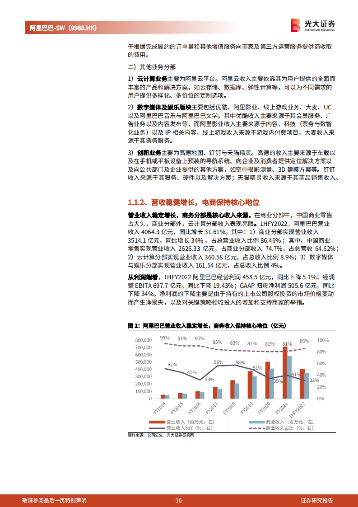 阿里巴巴(SW-9988.HK)电商龙头地位稳固,直播 云计算构筑发展新空间_第10页