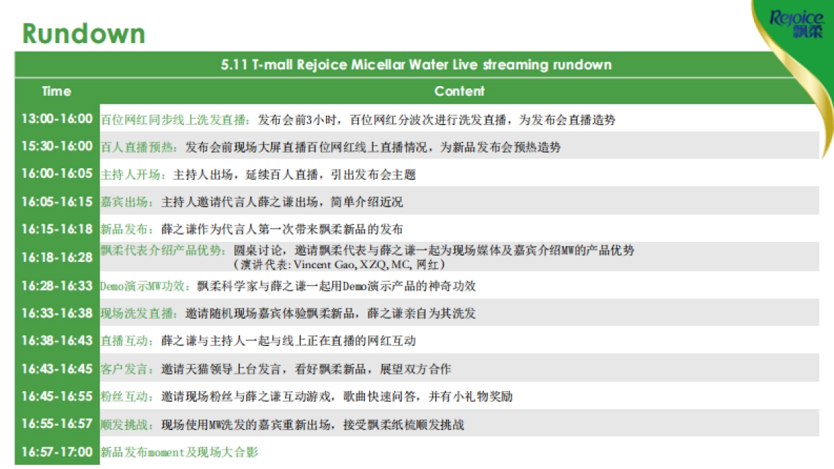 宝洁-飘柔MW5.11直播方案_第4页