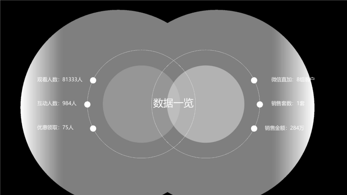 房地产线上直播售卖经验总结_第3页