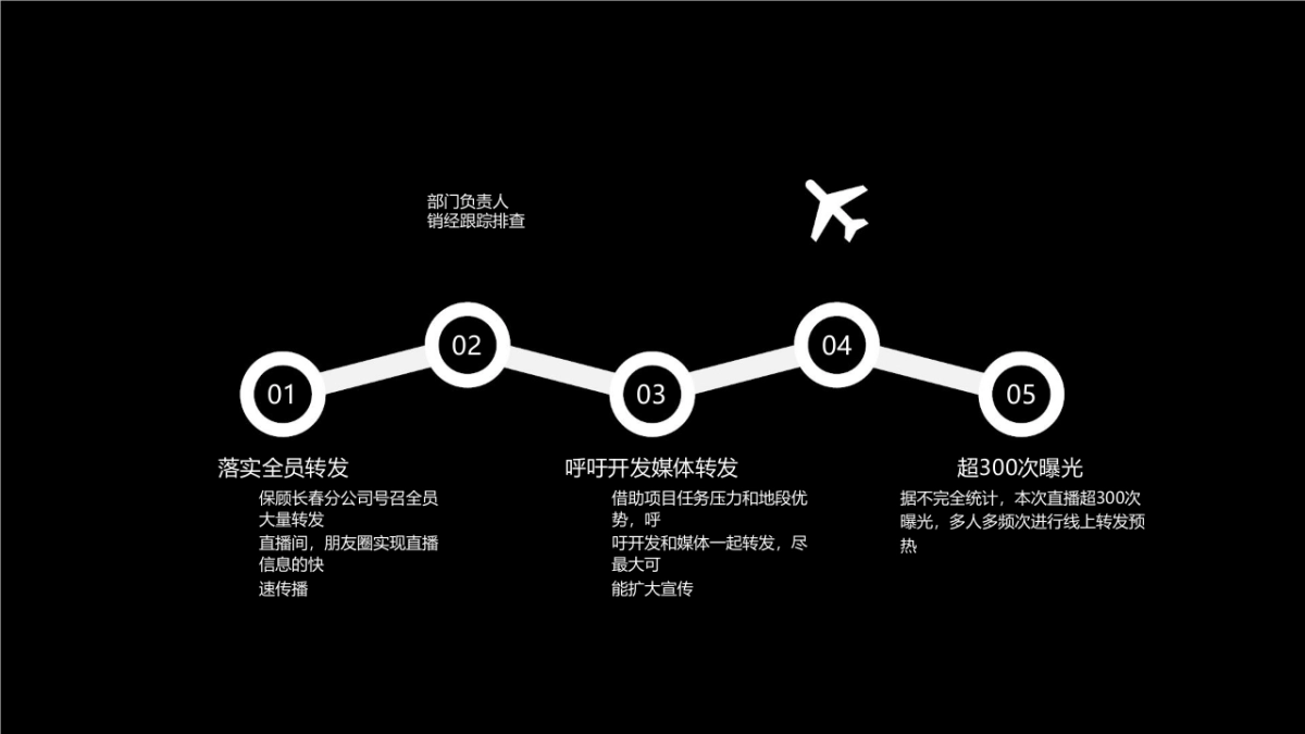 房地产线上直播售卖经验总结_第6页