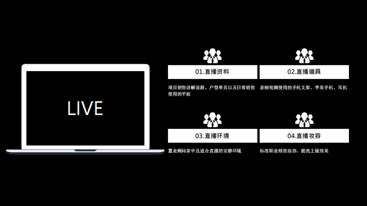 房地产营销策划- 线上直播售卖经验小结-天誉项目搜房直播促成交工作小结_第9页