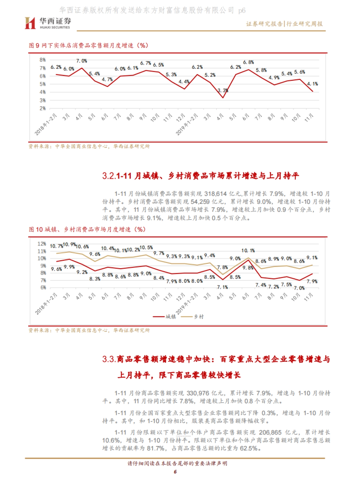 纺织服装行业周报：直播主题持续火热，实体店零售额增速放缓_第7页