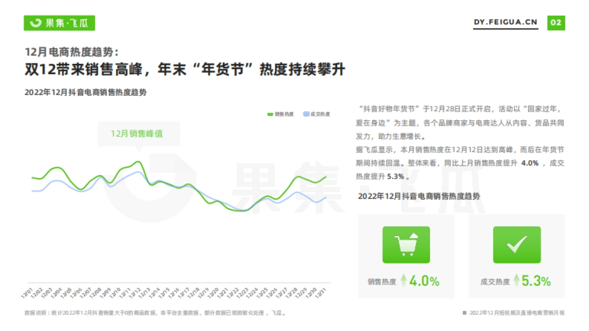 飞瓜数据：2022年12月短视频及直播电商营销月报_第3页