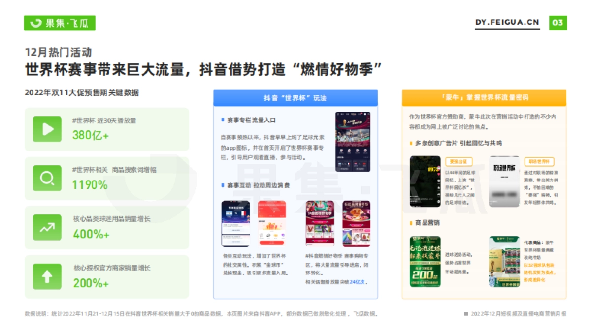 飞瓜数据：2022年12月短视频及直播电商营销月报_第4页