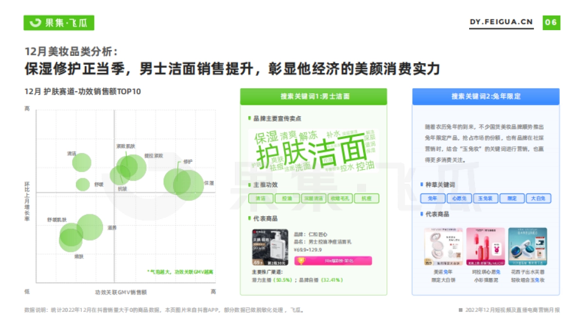 飞瓜数据：2022年12月短视频及直播电商营销月报_第7页