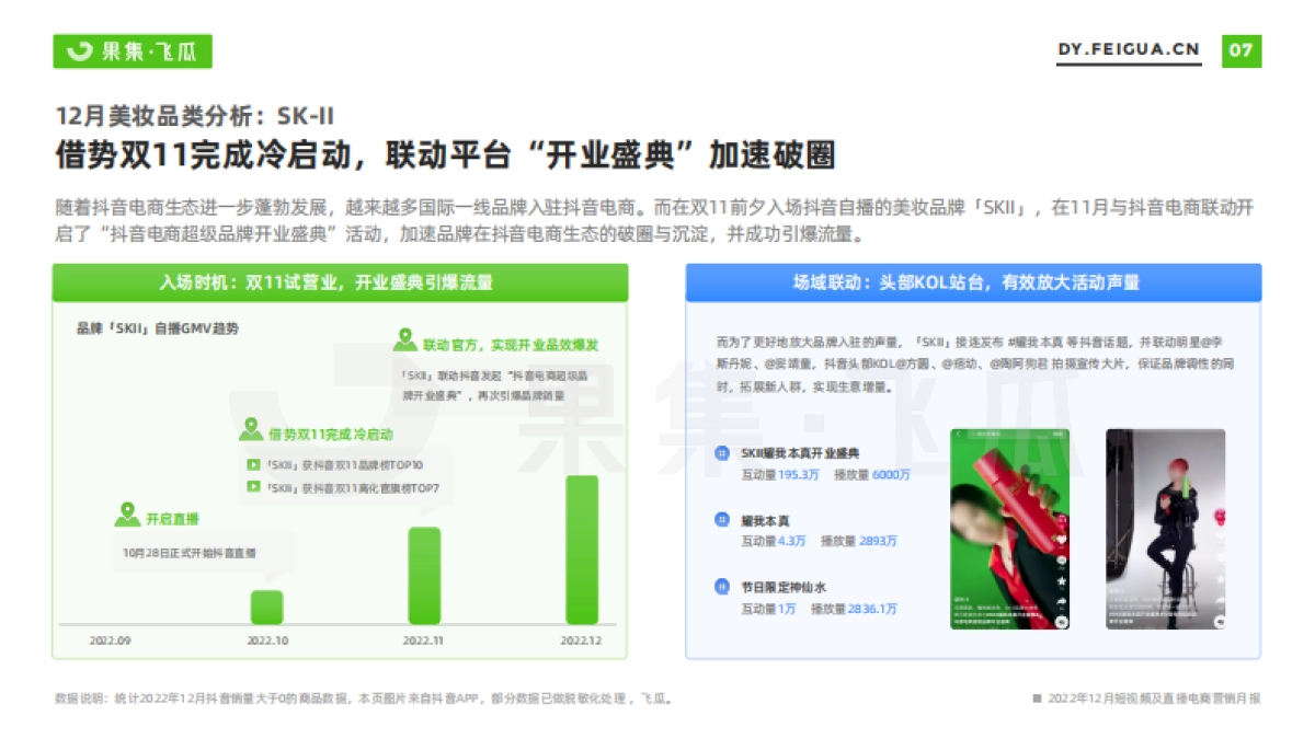 飞瓜数据：2022年12月短视频及直播电商营销月报_第8页