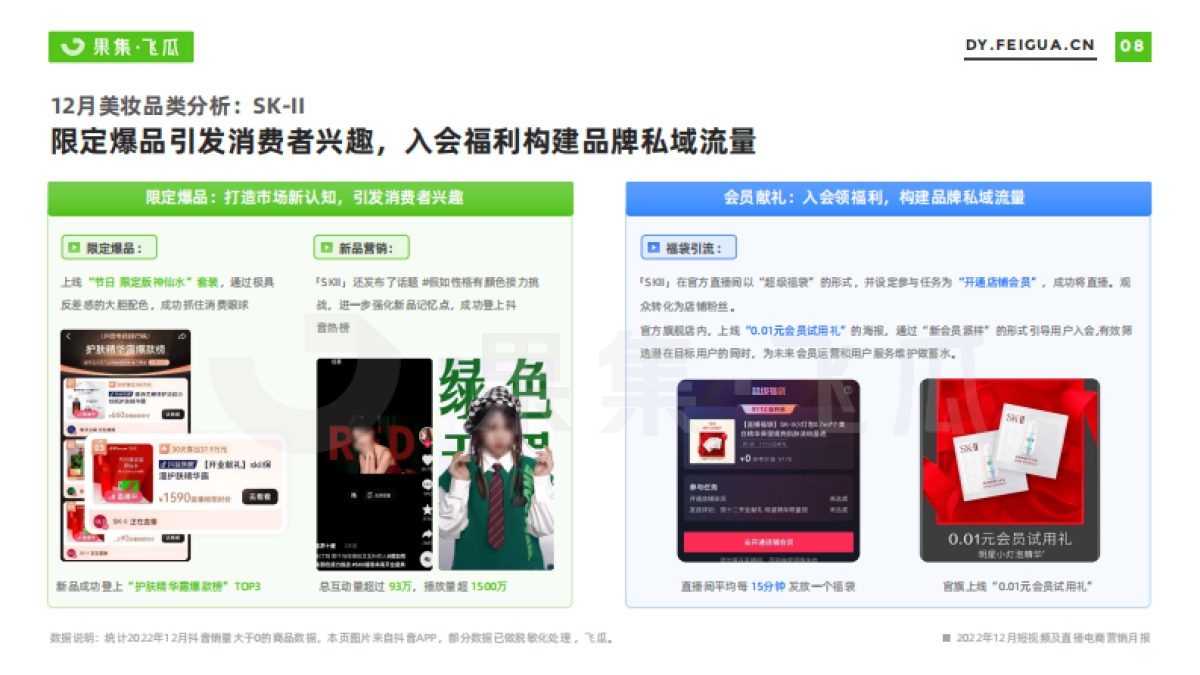 飞瓜数据：2022年12月短视频及直播电商营销月报_第9页