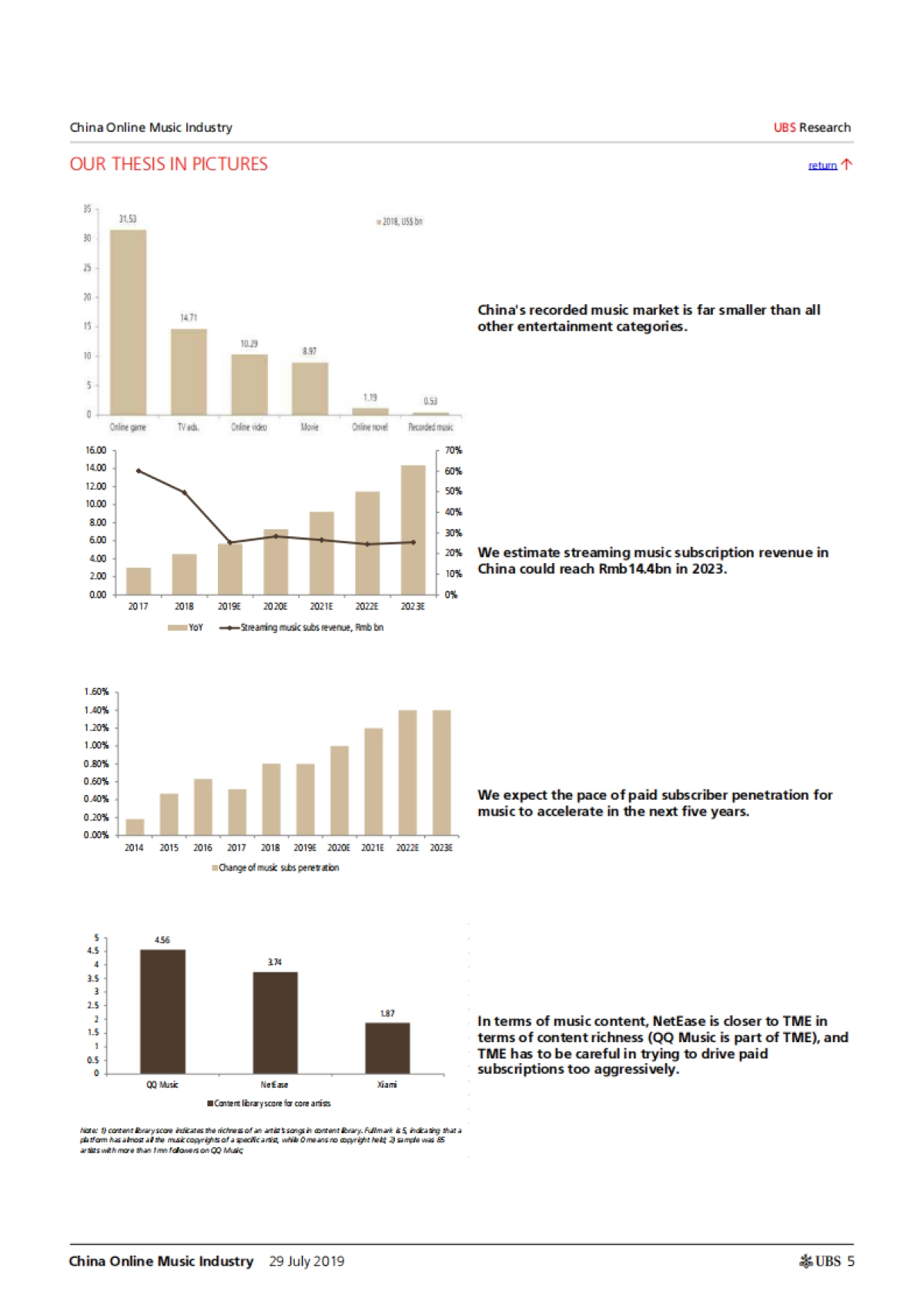 直播和短视频正在改变音乐产业（中国在线音乐产业）-瑞银_第5页