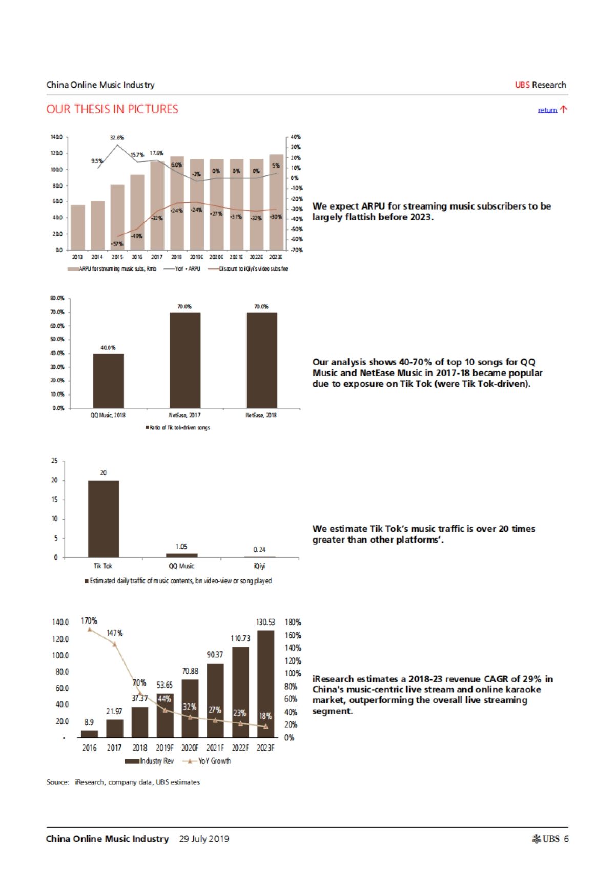 直播和短视频正在改变音乐产业（中国在线音乐产业）-瑞银_第6页