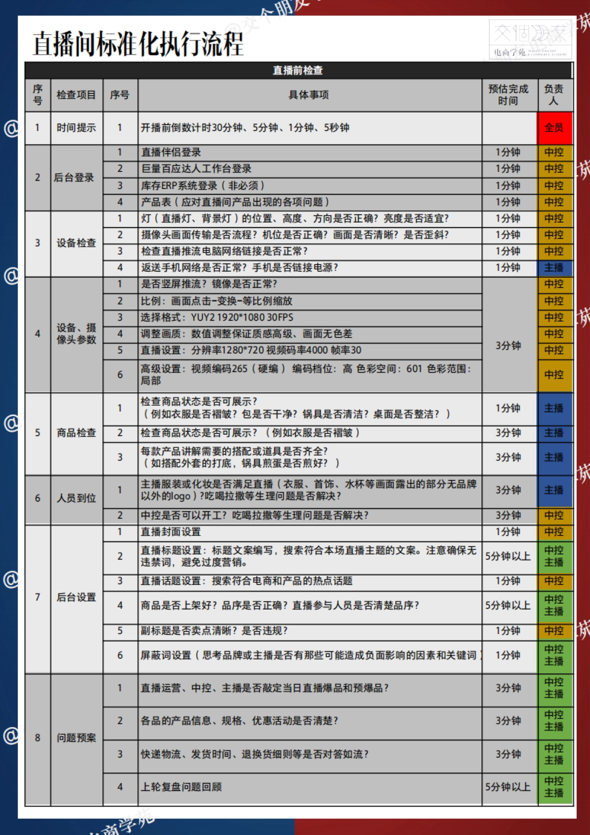 直播间标准化执行流程_第1页