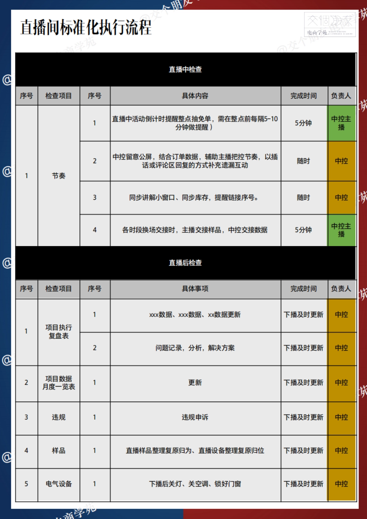 直播间标准化执行流程_第2页