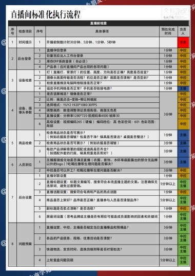 直播间标准化执行流程