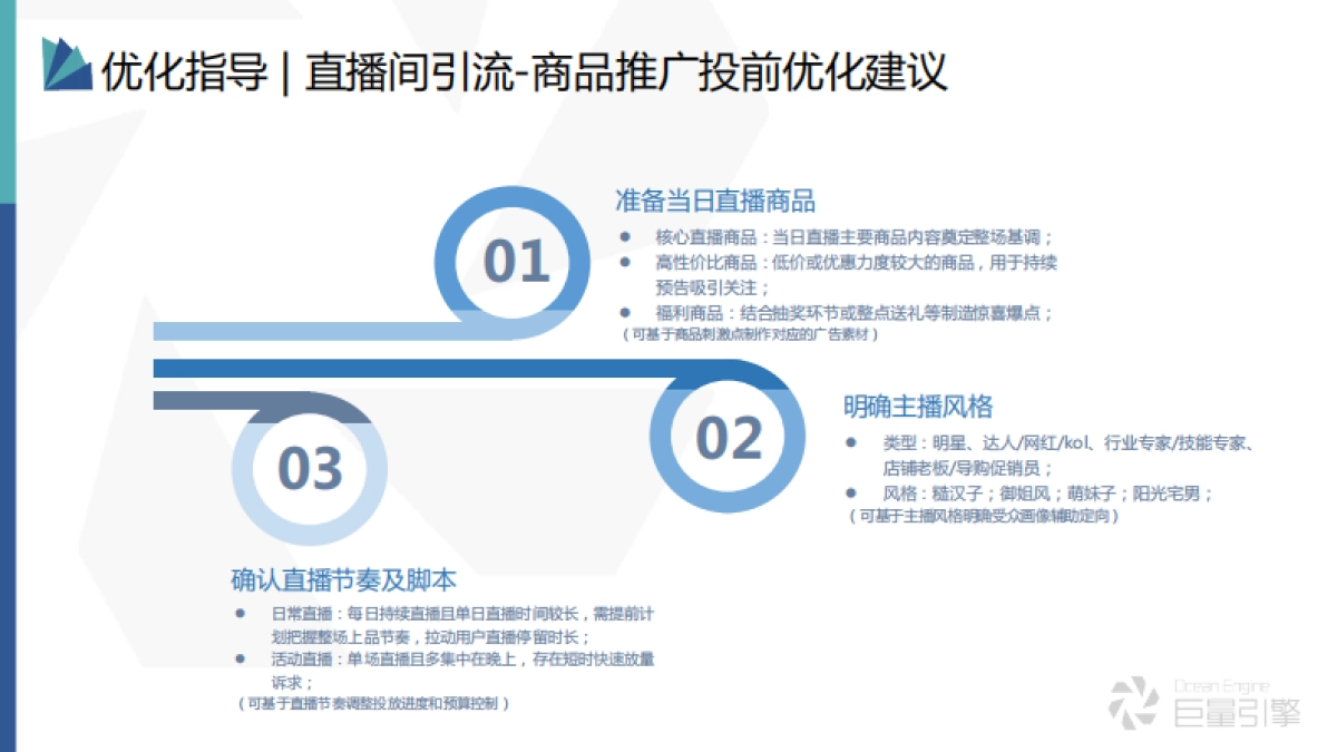 直播间引流:商品推广投放玩法-巨量引擎_第9页