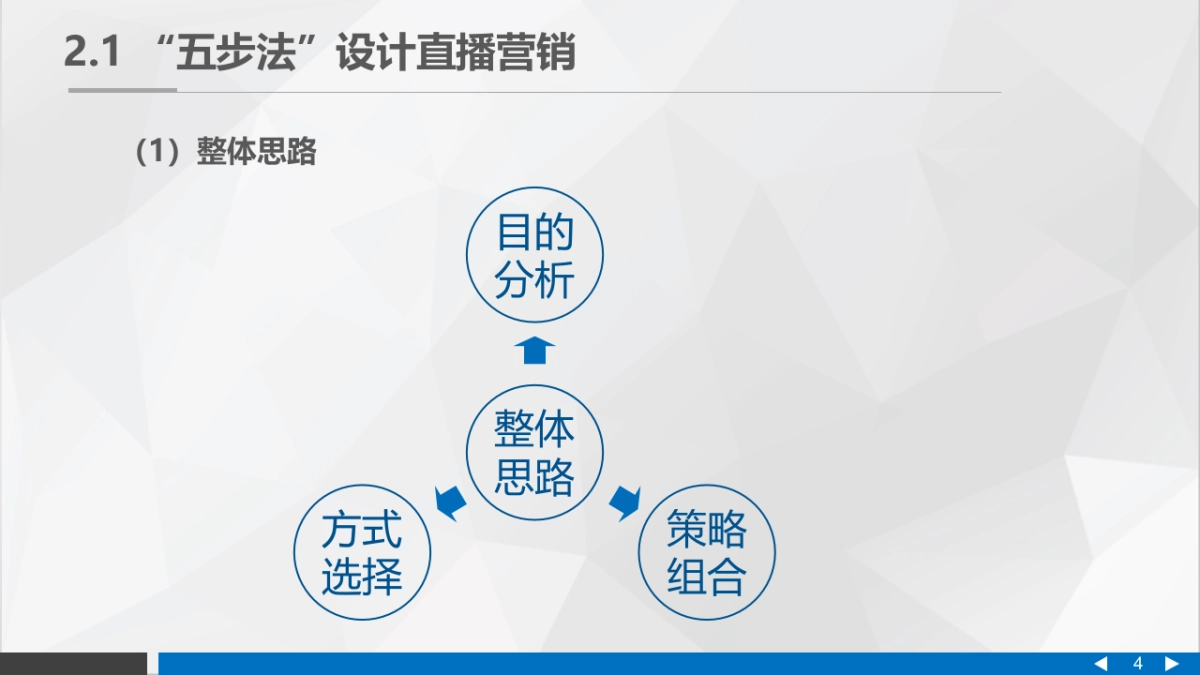 直播营销课件-第二章 直播营销中的整体思路_第4页