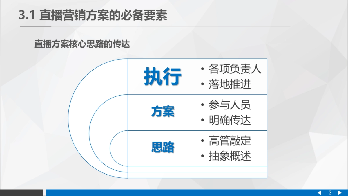直播营销课件-第三章直播营销的策划与筹备_第3页