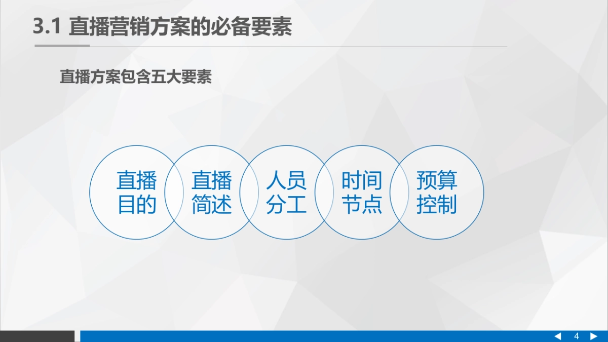 直播营销课件-第三章直播营销的策划与筹备_第4页