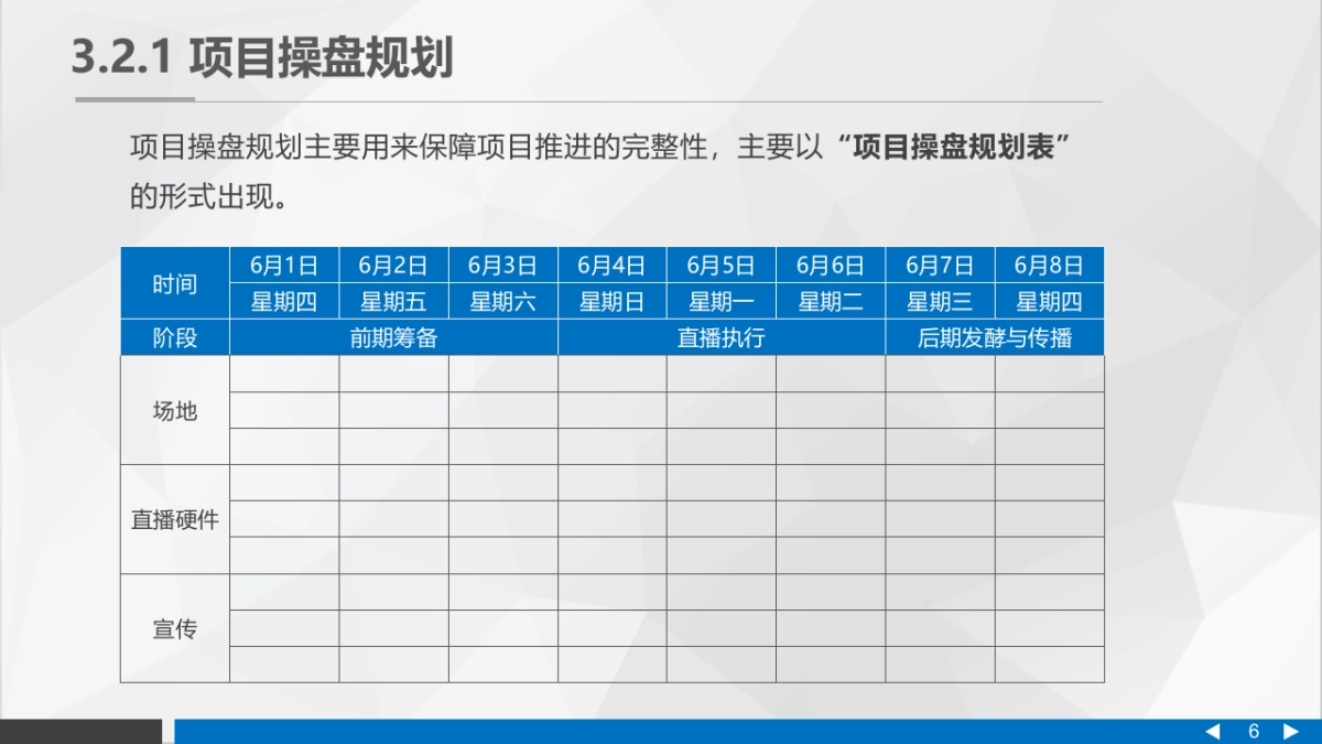 直播营销课件-第三章直播营销的策划与筹备_第6页