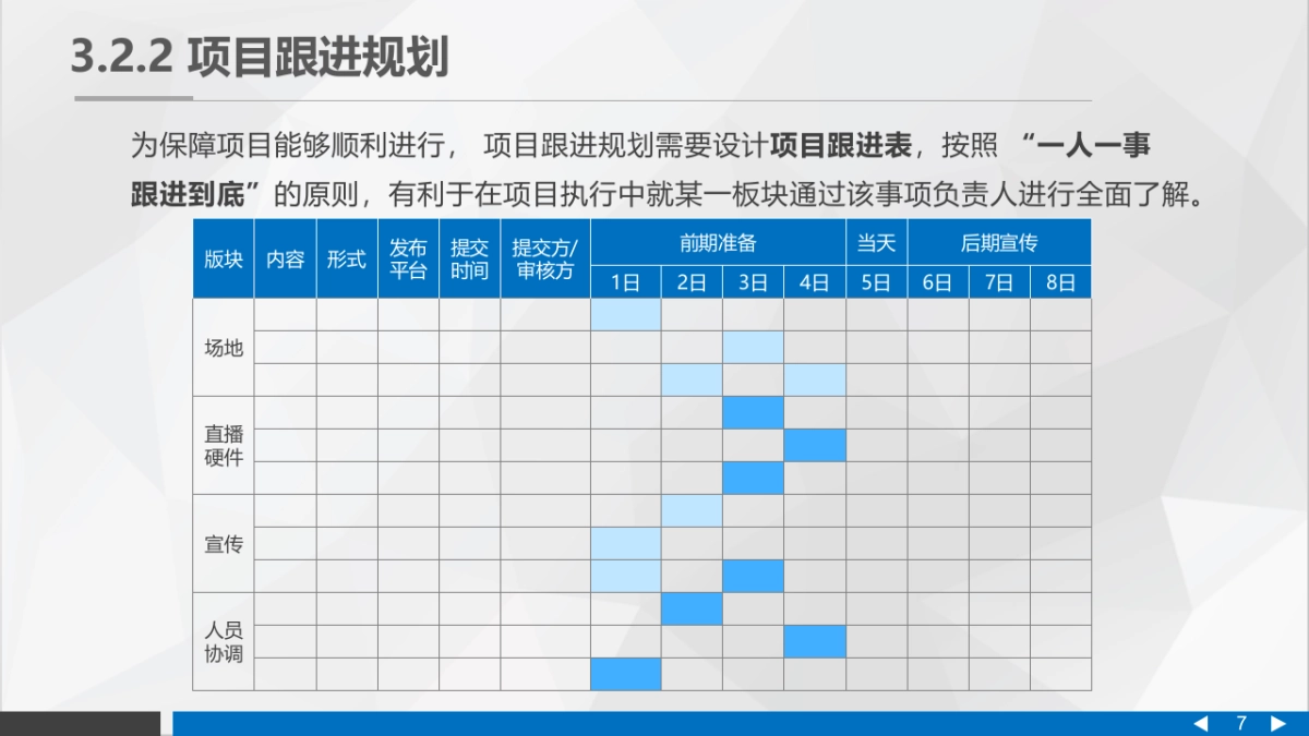 直播营销课件-第三章直播营销的策划与筹备_第7页